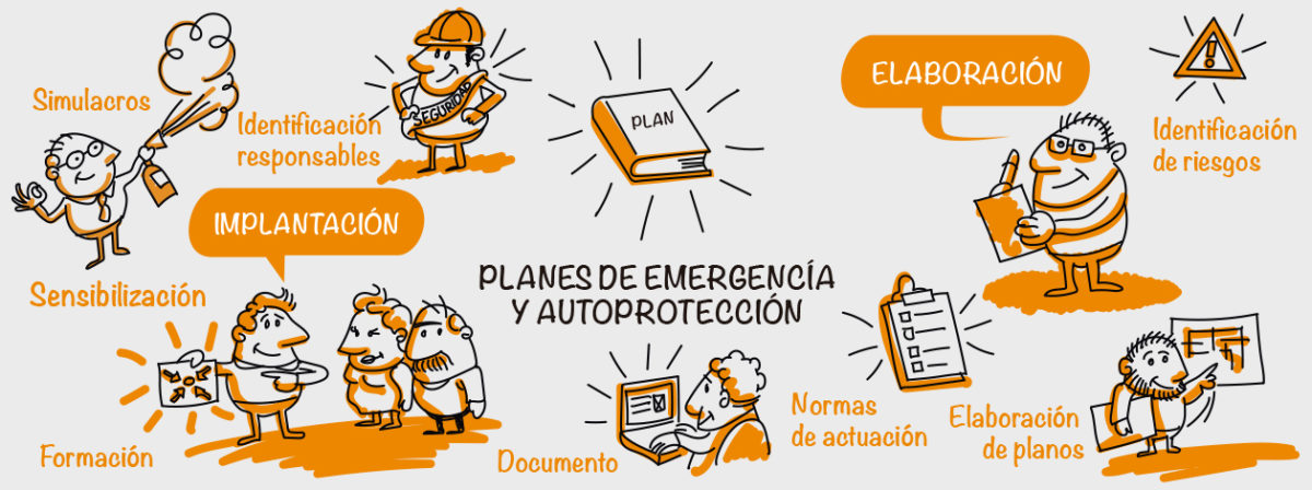 Planes de Autoprotección