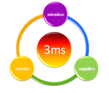 Matemáticas 3MS