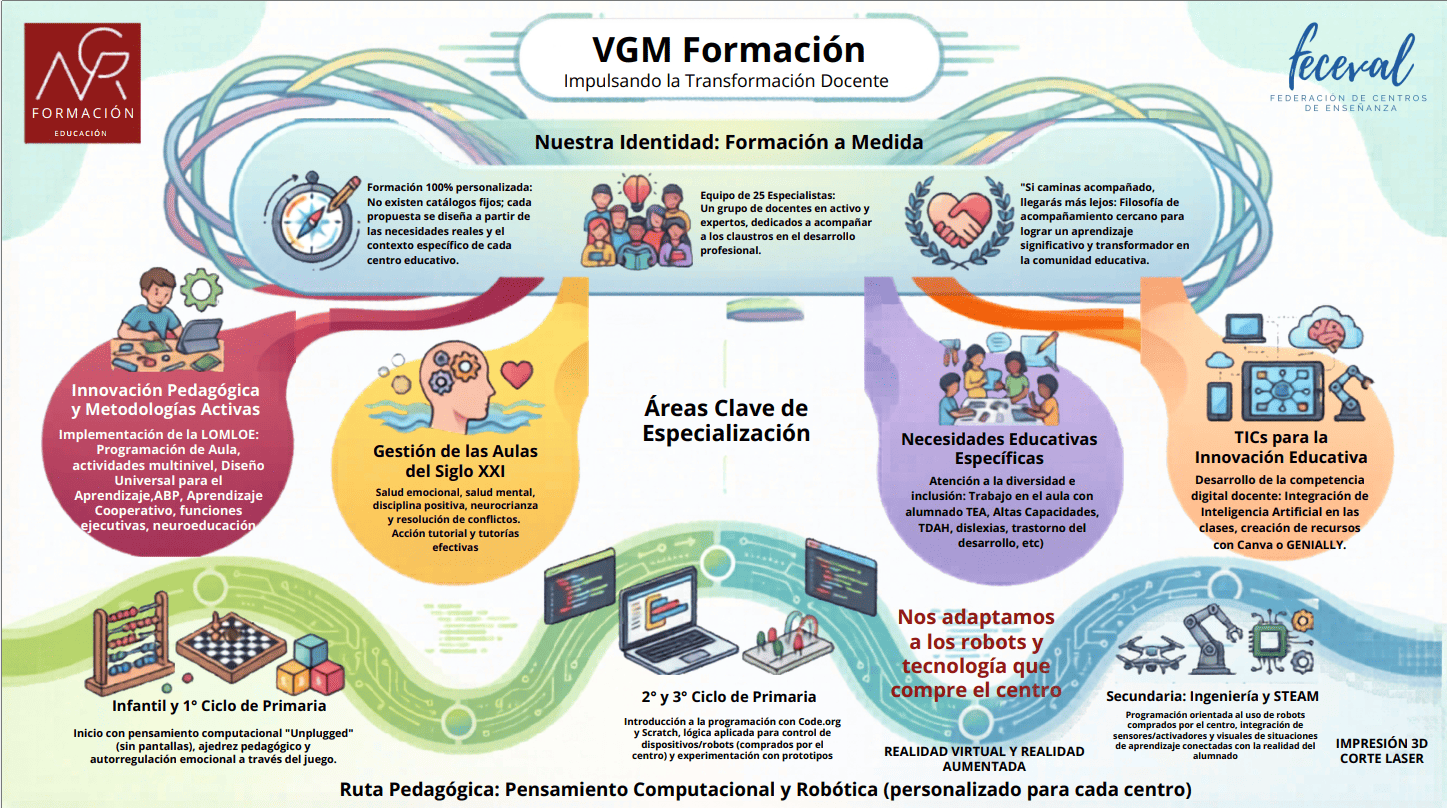 Propuestas VGM26 27